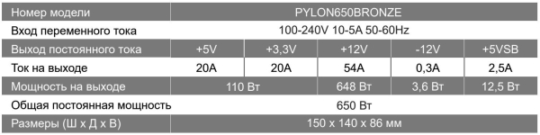 Обзор и тест блока питания ADATA XPG Pylon 650W