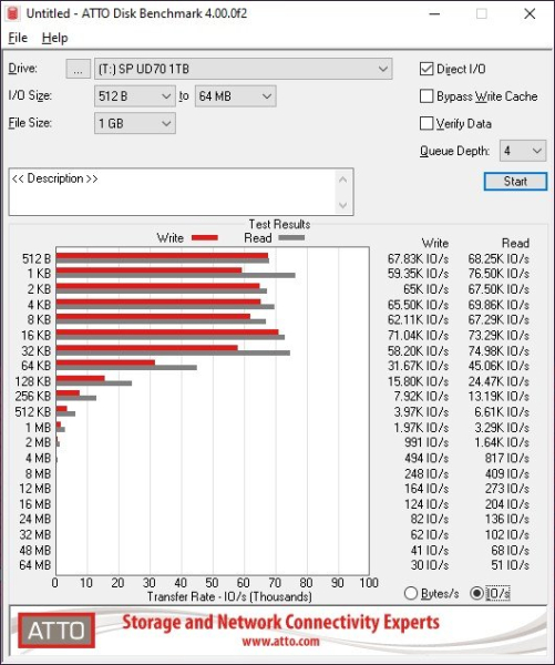 Обзор и тест M.2 NVMe SSD Silicon Power UD70 1 ТБ