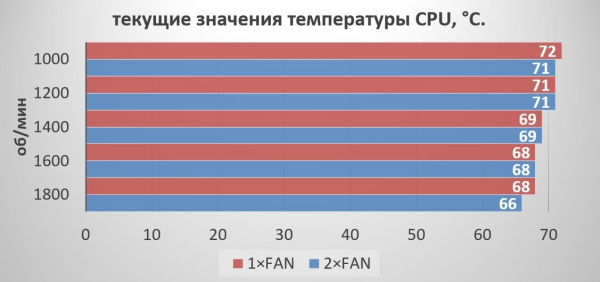 Обзор и тестирование процессорного кулера ID-Cooling SE-225-XT Black Обзор и тестирование процессорного кулера ID-Cooling SE-225-XT Black