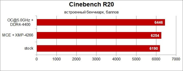 Обзор и тест процессора Intel Core i9-10850K