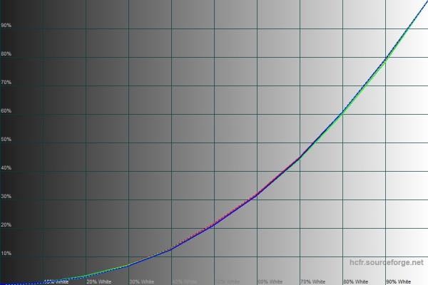 Обзор UltraWide монитора Philips 346P1