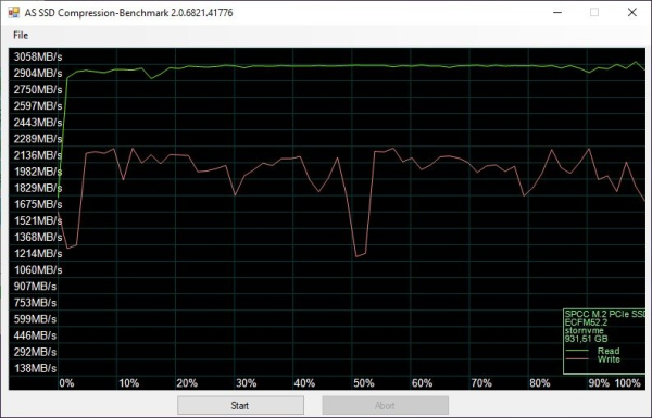 Обзор и тест M.2 NVMe SSD Silicon Power UD70 1 ТБ
