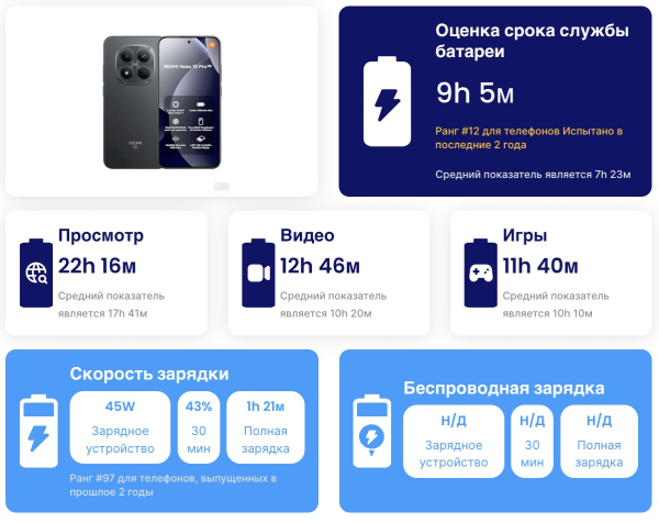 Обзор Xiaomi Redmi Note 15 Pro 5G: без&nbsp;серьезных компромиссов