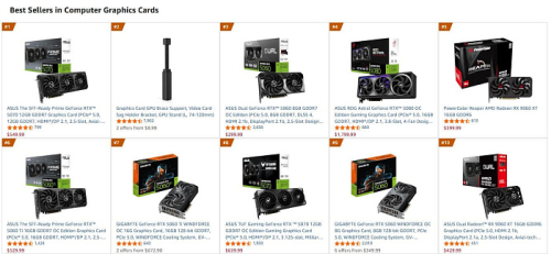 Radeon RX 9070 XT и GeForce RTX 5070 Ti вылетели из десятки самых популярных видеокарт в Amazon