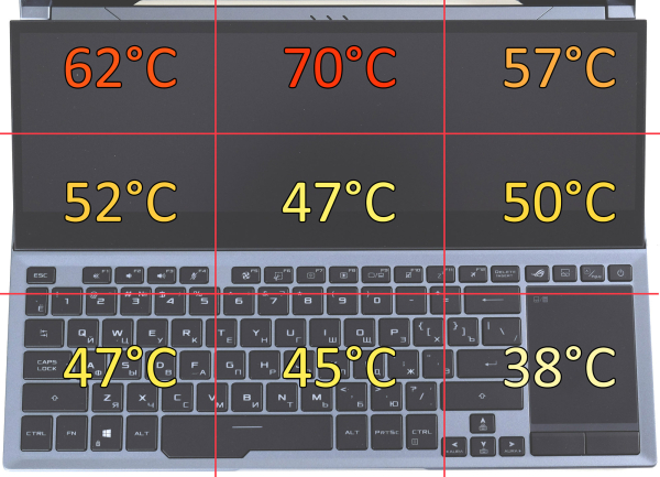 Обзор игрового ноутбука ASUS ROG Zephyrus Duo GX550L