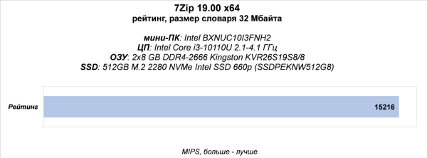 Обзор и тест мини-ПК Intel NUC10I3FNH (BXNUC10I3FNH2)