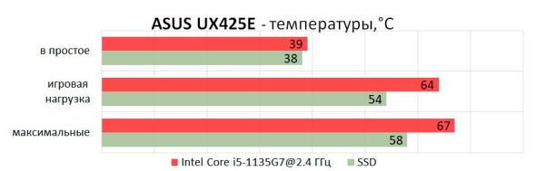 Обзор и тест ноутбука ASUS ZenBook UX425E
