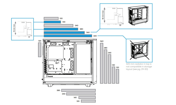 Обзор и тест корпуса Fractal Design Meshify 2 Dark Tempered Glass