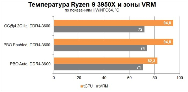 Обзор и тест материнской платы ASUS TUF Gaming B550M-Plus (Wi-Fi) Обзор и тест материнской платы ASUS TUF Gaming B550M-Plus (Wi-Fi)