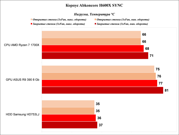 Обзор и тест корпуса Abkoncore H600X SYNC