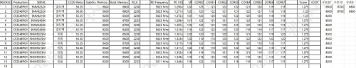 13 экземпляров AMD Ryzen 7 9850X3D подтвердили использование качественных кристаллов