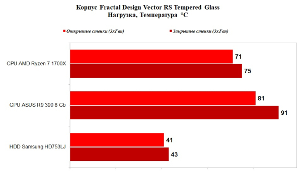 Обзор и тест корпуса Fractal Design Vector RS Tempered Glass Обзор и тест корпуса Fractal Design Vector RS Tempered Glass
