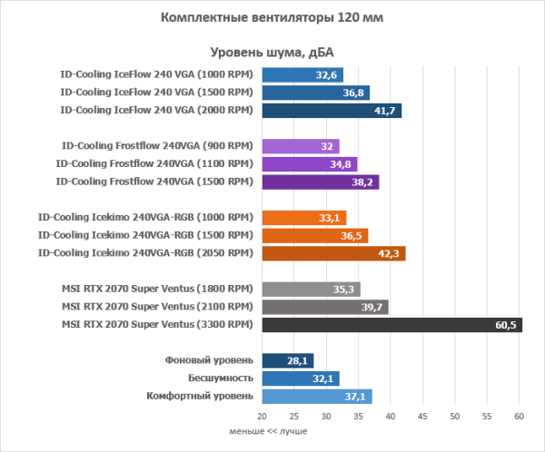 Обзор жидкостной системы охлаждения для видеокарт ID-Cooling IceFlow 240 VGA Обзор жидкостной системы охлаждения для видеокарт ID-Cooling IceFlow 240 VGA