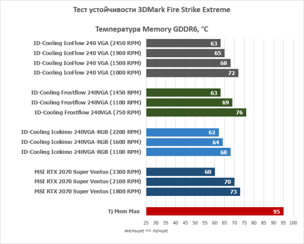Обзор жидкостной системы охлаждения для видеокарт ID-Cooling IceFlow 240 VGA Обзор жидкостной системы охлаждения для видеокарт ID-Cooling IceFlow 240 VGA
