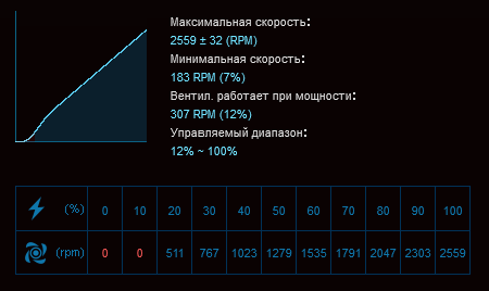 Обзор низкопрофильных кулеров ID-Cooling IS-47K и IS-50 Max RGB