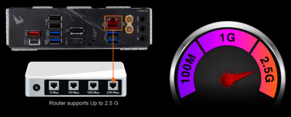 Обзор &mdash; Материнская плата Gigabyte Z490I AORUS ULTRA