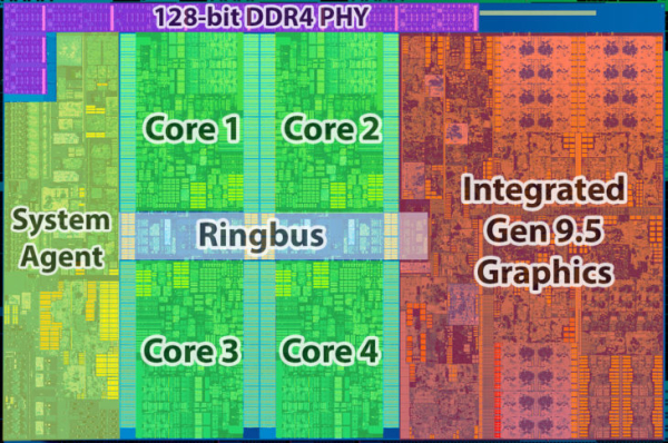 Обзор &mdash; Обзор Intel Core i3-10300/10320. Характеристики и тесты. Всё что нужно знать перед покупкой!