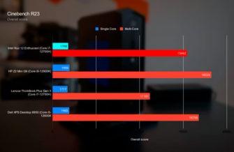 Обзор Intel NUC 12 Enthusiast: мощного игрового мини-ПК размером с книгу
