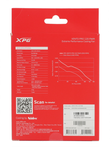 Обзор вентиляторов XPG Vento Pro 120 PWM