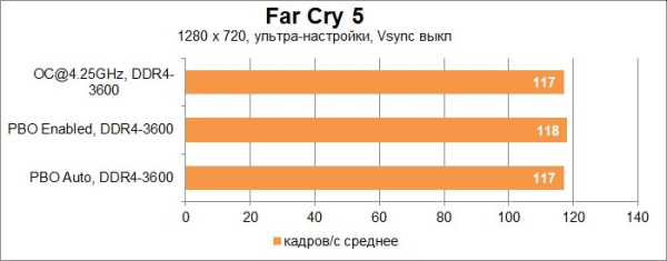 Обзор и тест материнской платы ASUS TUF Gaming B550-Plus