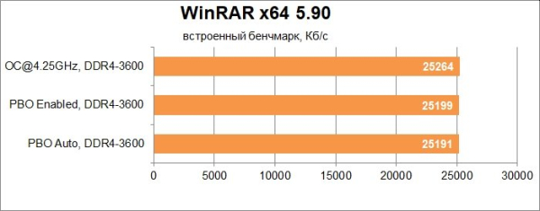 Обзор и тест материнской платы ASUS TUF Gaming B550-Plus