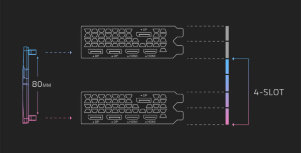 Обзор &mdash; Видеокарта Gigabyte GeForce RTX 3090 VISION OC 24G [GV-N3090VISION OC-24GD]