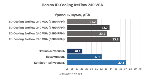 Обзор жидкостной системы охлаждения для видеокарт ID-Cooling IceFlow 240 VGA Обзор жидкостной системы охлаждения для видеокарт ID-Cooling IceFlow 240 VGA