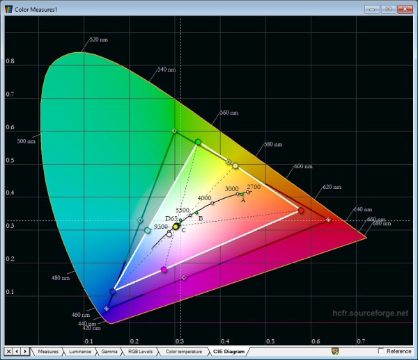 Обзор и тест ноутбука ASUS TUF Gaming A17 (FX706IU)