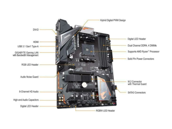 Обзор &mdash; ТОП&mdash;7. Лучшие материнские платы для AMD. Декабрь 2020 года. Итоговый рейтинг!