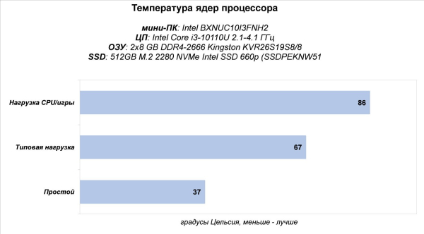 Обзор и тест мини-ПК Intel NUC10I3FNH (BXNUC10I3FNH2)