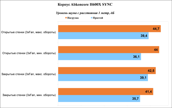 Обзор и тест корпуса Abkoncore H600X SYNC