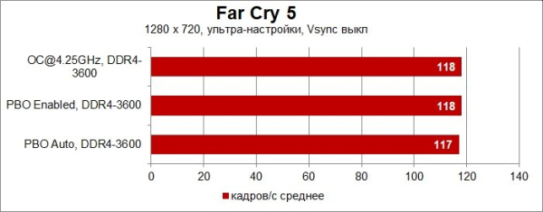 Обзор и тест материнской платы ASUS ROG Strix B550-F Gaming (Wi-Fi)