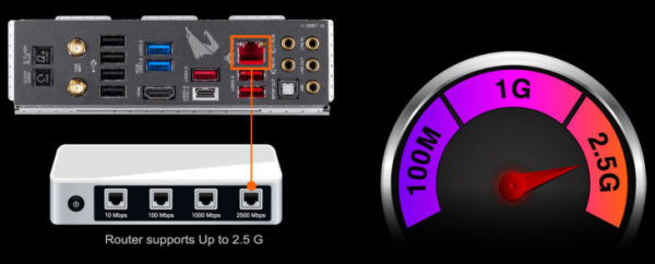 Обзор &mdash; Материнская плата Gigabyte Z490 AORUS MASTER