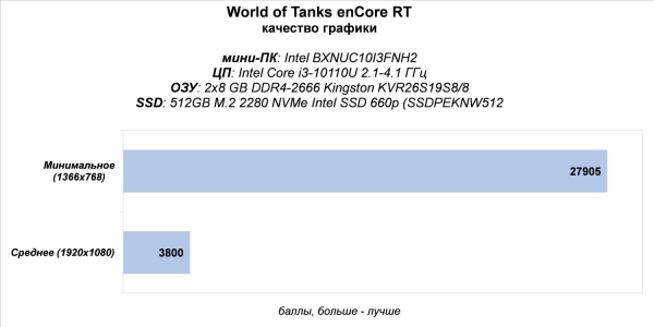 Обзор и тест мини-ПК Intel NUC10I3FNH (BXNUC10I3FNH2)