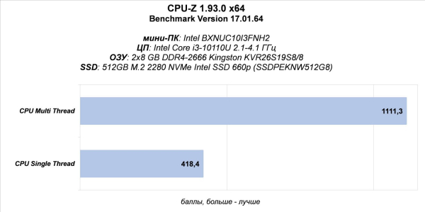 Обзор и тест мини-ПК Intel NUC10I3FNH (BXNUC10I3FNH2)