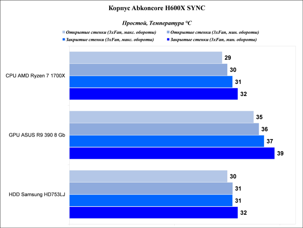 Обзор и тест корпуса Abkoncore H600X SYNC