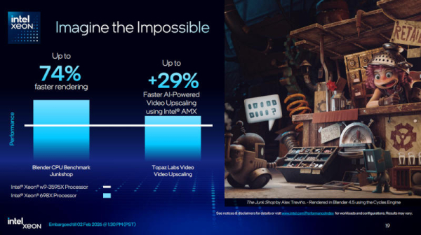 Intel представила Xeon 600 для рабочих станций — до 86 ядер, разгон и цена до $7699 Intel представила Xeon 600 для рабочих станций — до 86 ядер, разгон и цена до $7699