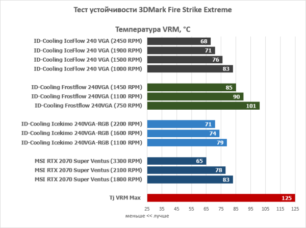 Обзор жидкостной системы охлаждения для видеокарт ID-Cooling IceFlow 240 VGA Обзор жидкостной системы охлаждения для видеокарт ID-Cooling IceFlow 240 VGA