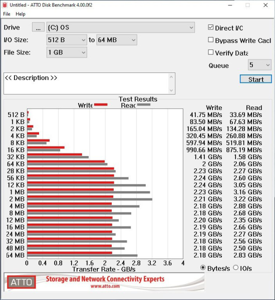 Обзор и тест ноутбука Asus ExpertBook B9450F Обзор и тест ноутбука Asus ExpertBook B9450F
