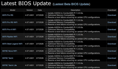 ASRock выпустила бета-версию BIOS 4.07.AS01 для плат X870/E с устранением сбоя загрузки