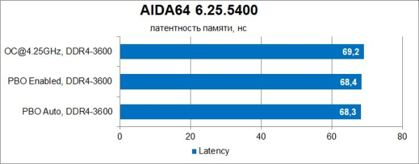 Обзор и тест материнской платы ASUS TUF Gaming B550-Plus