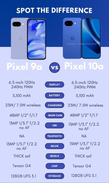 Google показала новый Pixel 10a &mdash; бюджетный смартфон с плоской камерой и прошлогодним железом