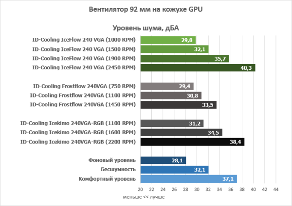 Обзор жидкостной системы охлаждения для видеокарт ID-Cooling IceFlow 240 VGA Обзор жидкостной системы охлаждения для видеокарт ID-Cooling IceFlow 240 VGA