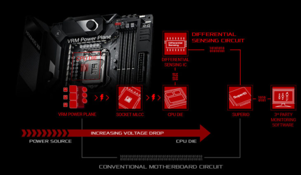 Обзор &mdash; Материнская плата Asus ROG MAXIMUS XII FORMULA