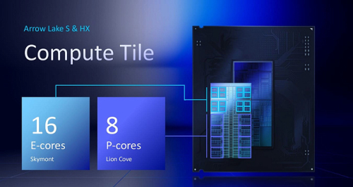 Intel ищёт инженера CPU для создания ядра унифицированного типа