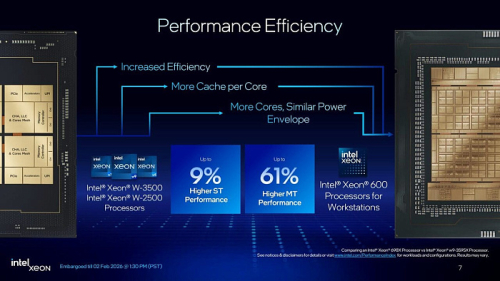 Intel представила семейство процессоров для рабочих станций Granite Rapids-WS 