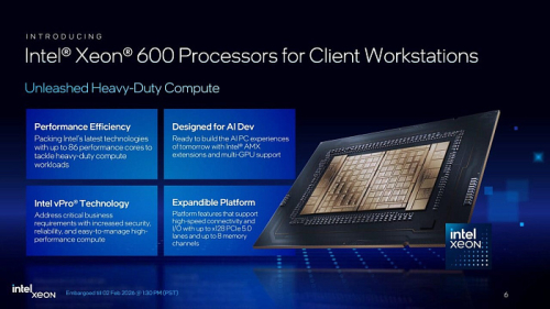 Intel представила семейство процессоров для рабочих станций Granite Rapids-WS 