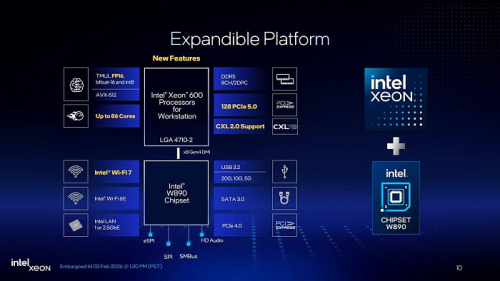 Intel представила семейство процессоров для рабочих станций Granite Rapids-WS 