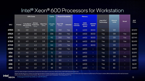 Intel представила семейство процессоров для рабочих станций Granite Rapids-WS 