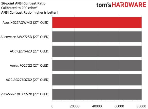 Обзор монитора Asus ROG Strix XG27AQWMG: премиальное качество&nbsp;